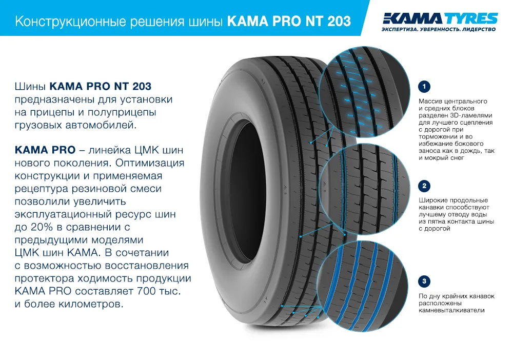 ЦМК шины KAMA PRO NT 203 385/65 R22.5 в Закаменске